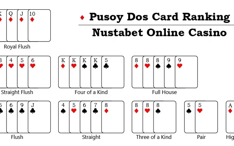 888Php 888Php Pusoy Dos Online: Card Hierarchy, Control of the Lead & Winning Tactics mechanical walkthrough and table diagram