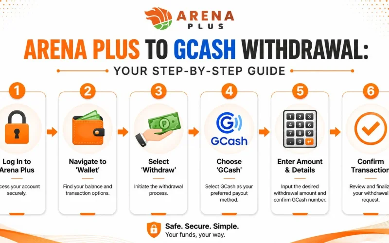 888Php 888Php Withdrawal Guide: Step-by-Step GCash Cashout, Processing Speeds & Daily Limits mechanical walkthrough and table diagram